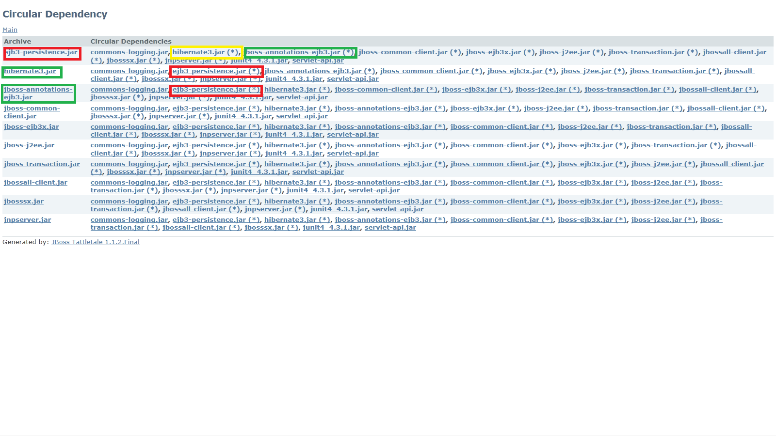 Tools: JBoss Tattletale | JavaBlog.fr / Java.lu